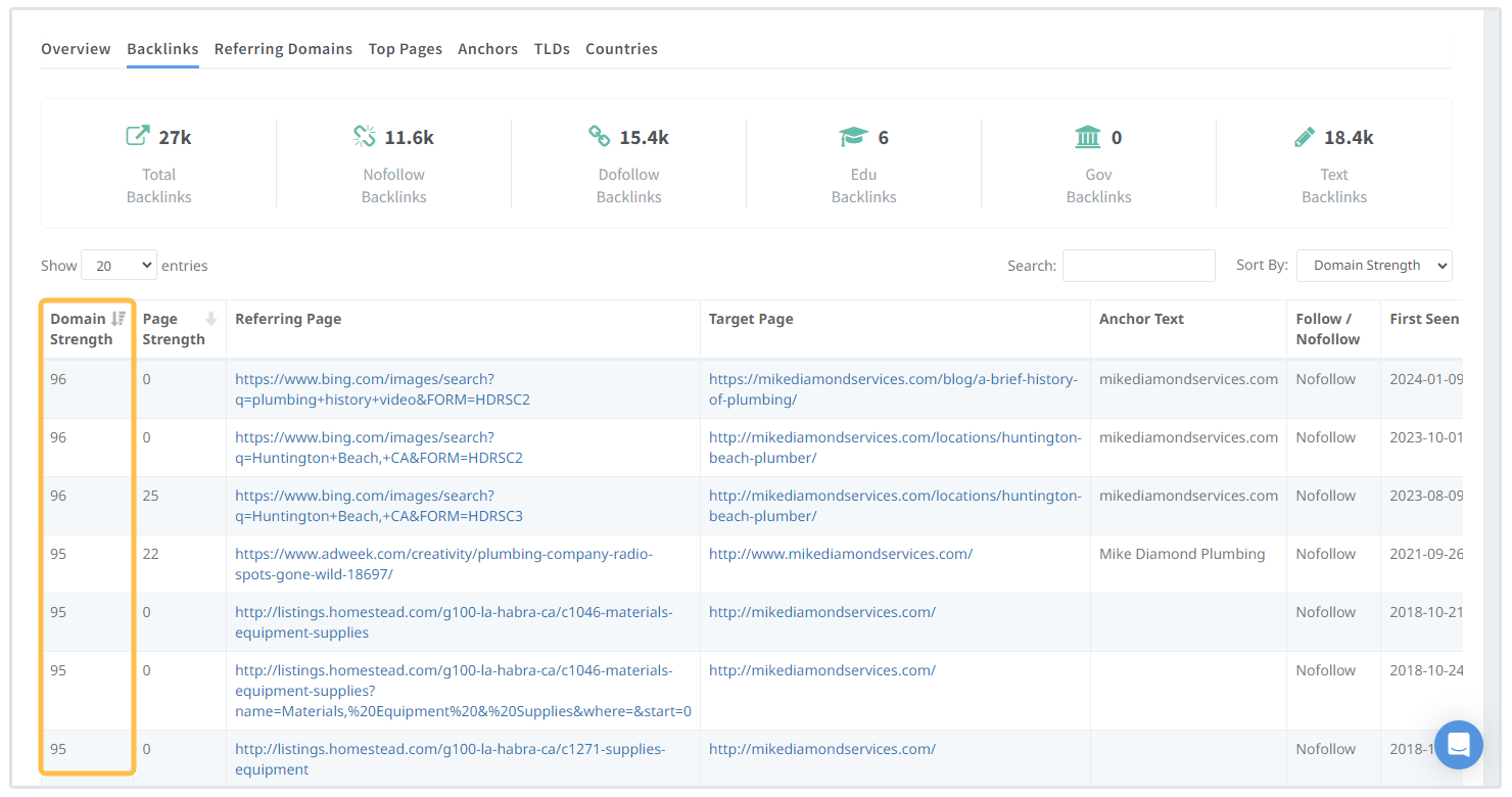 Domainstärke von Backlinks